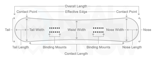 Snowboard info